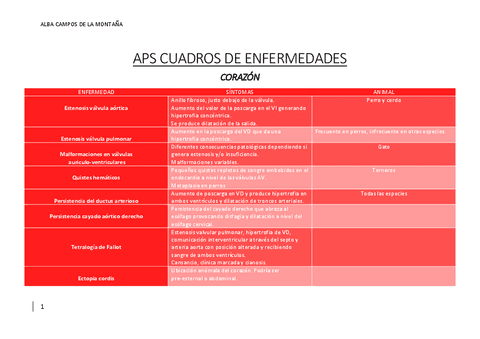 APS-CUADRO-DE-ENFERMEDADES-TODOS-LOS-TEMAS.pdf