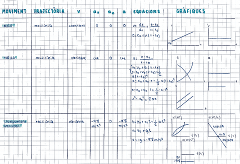 FYQ-cinematica.pdf