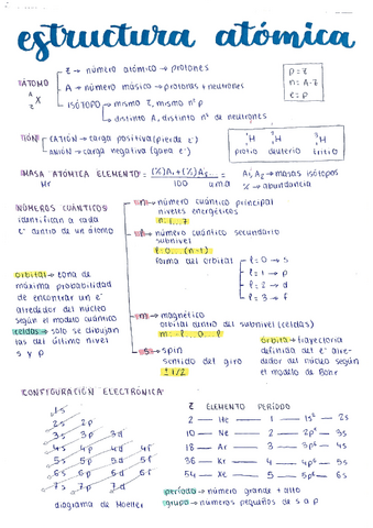 FYQ1-bach-estructura-atomica.pdf