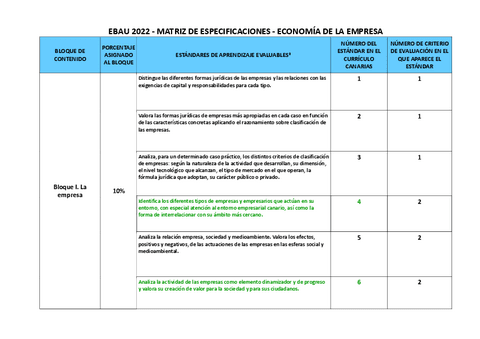 MATRIZ-DE-ESPECIFICACIONES-ECONOMIA-DE-LA-EMPRESA.pdf