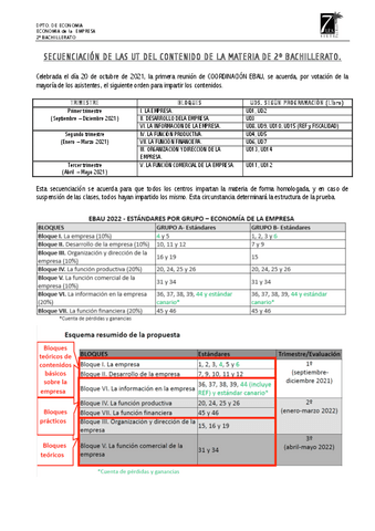 SECUENCIACION-DE-LAS-UT-DEL-CONTENIDO-DE-LA-MATERIA-DE-2o-BACHILLERATO.pdf