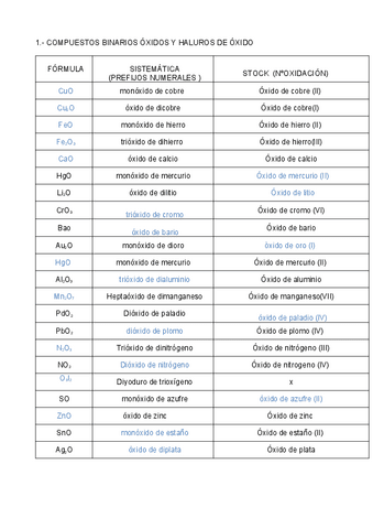 BINARIOS-OXIDOS-Y-HALUROS-DE-OXIDO.pdf