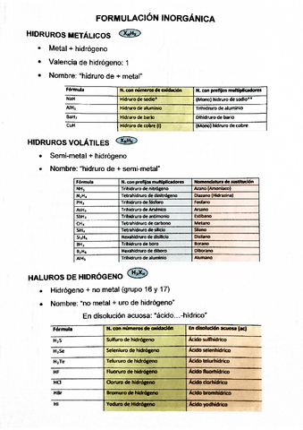 Formulacion-inorganica.pdf