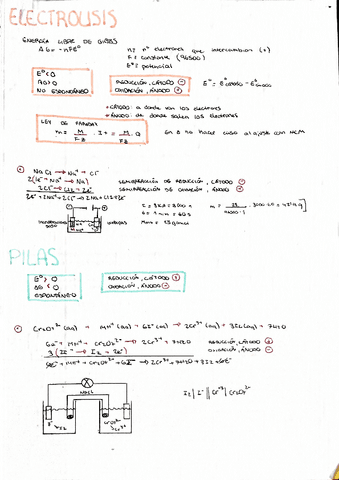 Electrolisis.pdf