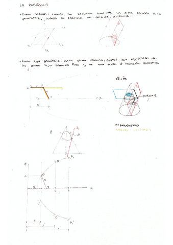 Curvas-Conicasparabola.pdf