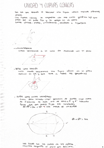 Curvas-Conicaselipse.pdf