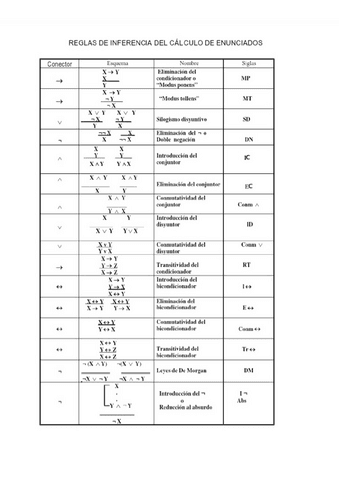 Reglas-inferencia-logica.pdf