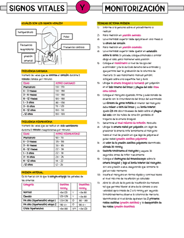 signos-vitales-y-monitorizacion.pdf