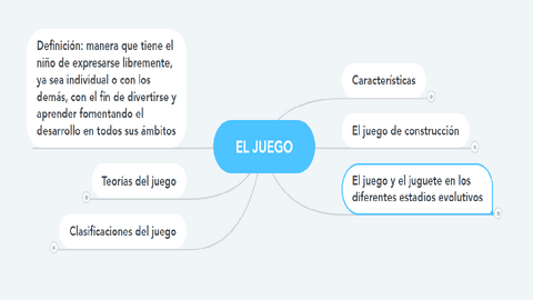 Mapa-conceptual-T1.pdf