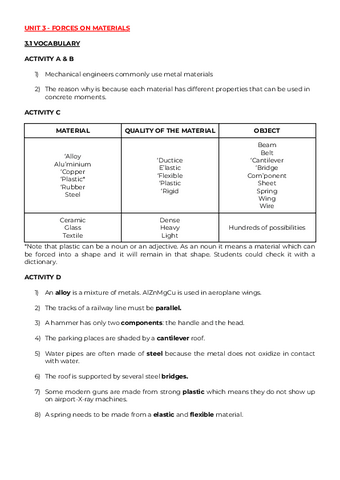 ACTIVITIES-U3.pdf