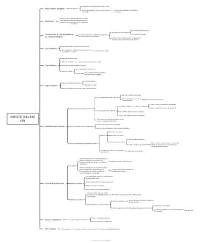 ABORTO-144-146-CP.pdf
