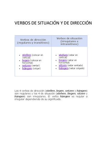 VERBOS-DE-SITUACION-Y-DE-DIRECCION.pdf