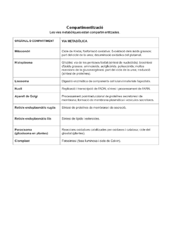Esquemes-metabolisme.pdf