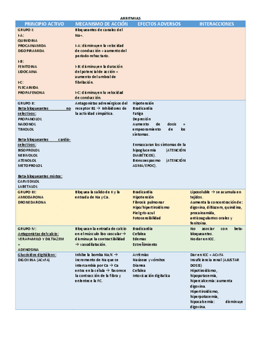 tablas-farmacologia.pdf