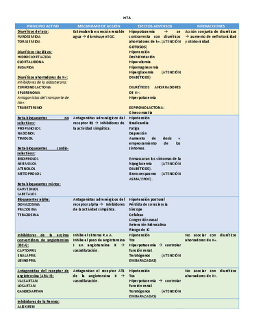 2.-tablas-farmacologia.pdf