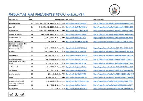 preguntas-frecuentas-evau.pdf