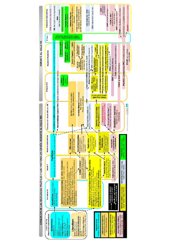 Esquema-partidos-politicos-s.pdf