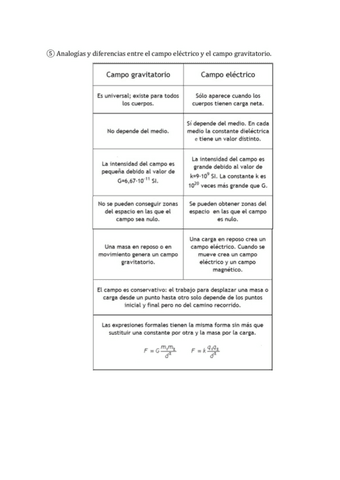 Diferencias-y-similitudes-entre-campo-electrico-y-gravitatorio.pdf
