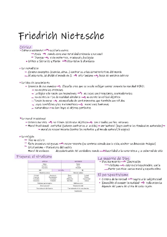 Nietzsche.pdf