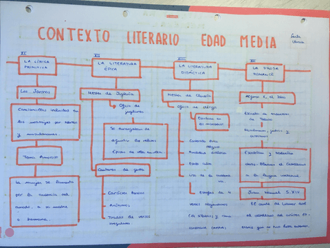 CONTEXTO-LITERARIO-EDAD-MEDIA.jpg