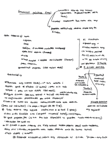 RESUM-PRACTICA-FINAL-MTP.pdf