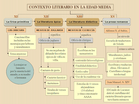 contexto-literario-en-la-edad-media.jpg