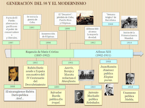 la-generacion-del-98.jpg