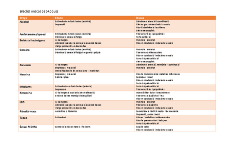 Classificacio-drogues.pdf
