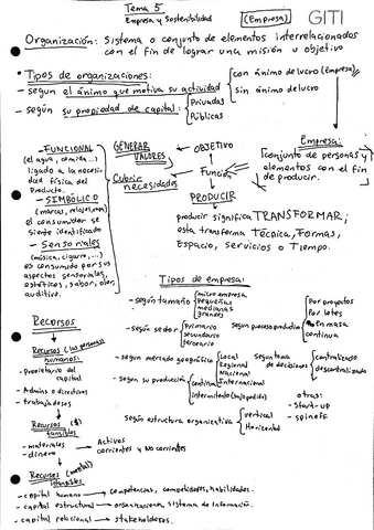 TEMA-5-EmpresaySostenibilidad.pdf