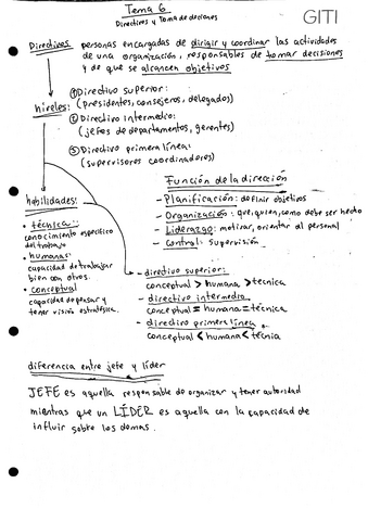 TEMA-6-DirectivosyTomadeDecisiones.pdf