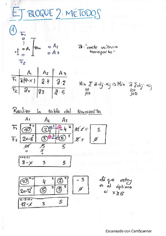 BOLETIN-BLOQUE 2-RESUELTO-TRANSPORTE-Y-GRAFOS.pdf