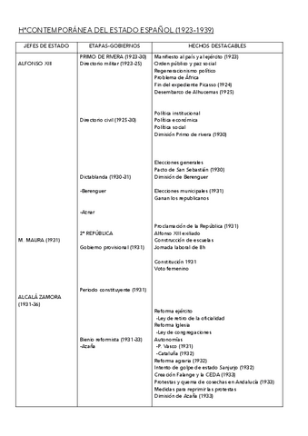 EJE-cronologico-1923-1939.pdf