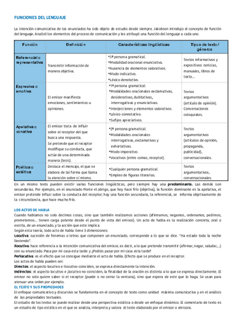 Resumen-2o-Examen-Castellano.pdf