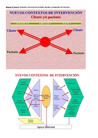 Resumen-Bloque-3-t1.pdf