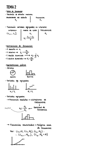 Resumen-Estadistica-I-Todas-las-formulas.pdf