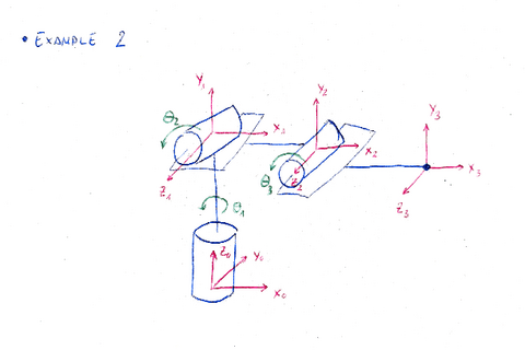 Matriz-Rotacion-Ejemplo-2-Resuelto.pdf