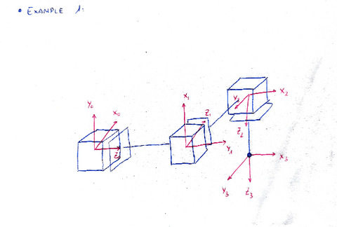 Matriz-Rotacion-Ejemplo-1-Resuelto.pdf