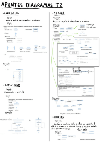 Apuntes-resumidos-teoria-IS.pdf
