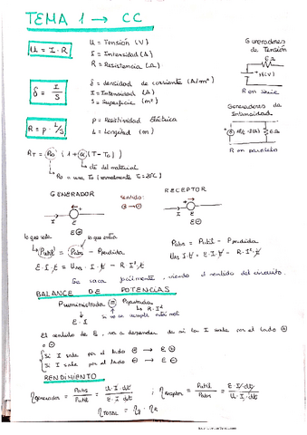 Formulario Todos los temas.pdf