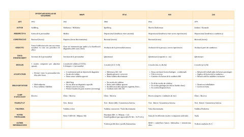 Quadre-resum-tests-de-personalitat.pdf