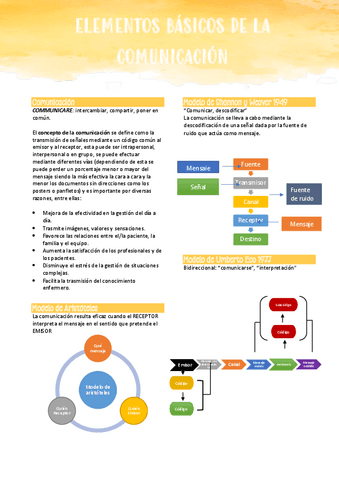 U1-T1-Elementos-basicos-de-la-comunicacion.pdf