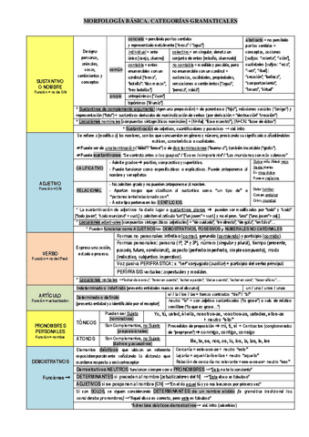 ESQUEMA-MORFOLOGIA.pdf