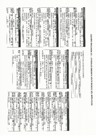 Cuadro Lenguaje Ensamblador MIPS R2000.pdf