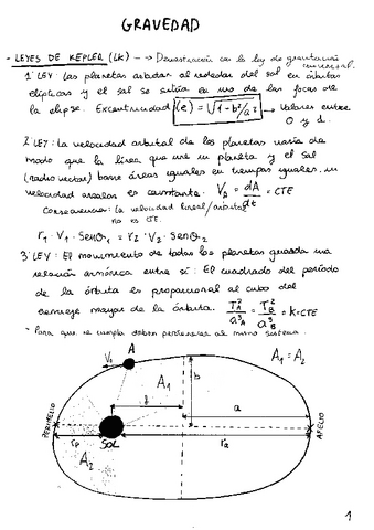 Campo-gravitatorio.pdf