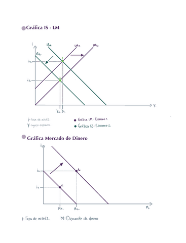 Graficas-IS-LM.pdf