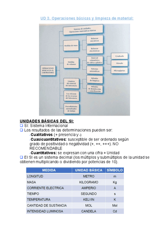 T3-Operaciones básicas de laboratorio.pdf