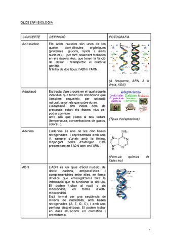 GLOSSARI-BIOLOGIA-QUART-ESO.pdf