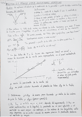 Practicas-Fisica.pdf