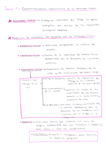 Tema-1-Fundamento.pdf