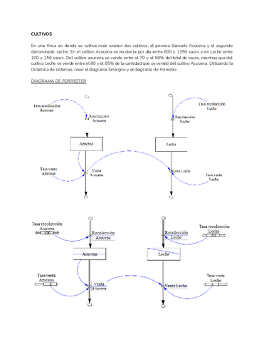 CULTIVOS-TS-CGIS.pdf